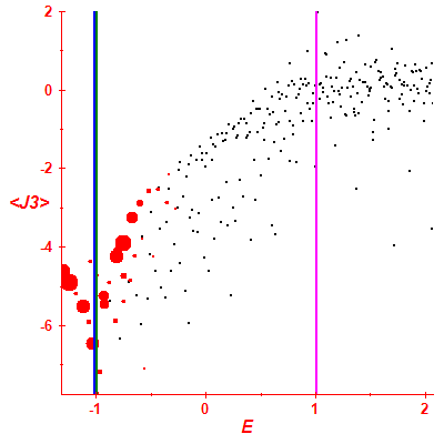 Peres lattice <J3>